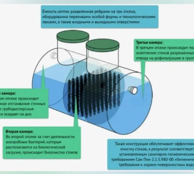 ЕВРОЛОС ЭКО 20 принудительная - Септик